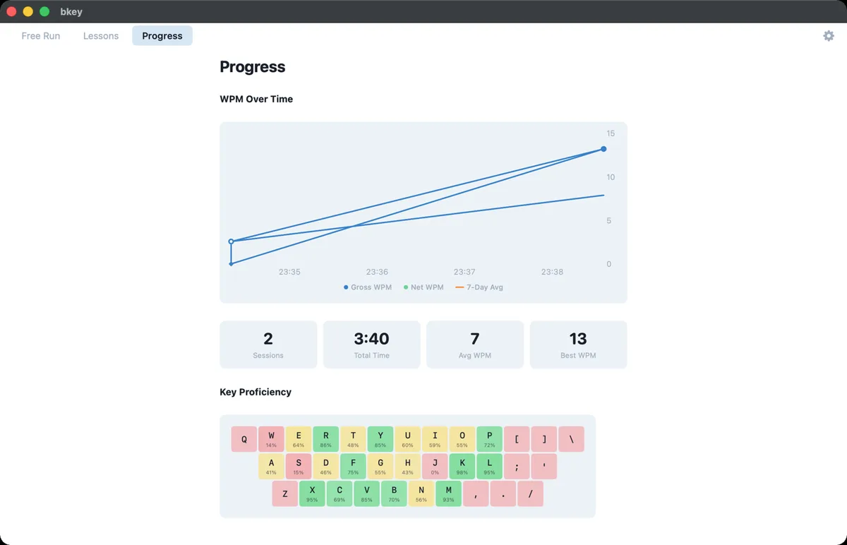 bkey per-key progress heatmap
